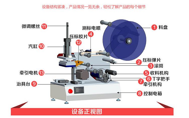 貼膜機(jī)貼標(biāo)機(jī)工作原理圖